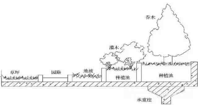 湖南完美体育生态环境建设有限公司,人造草坪假草皮,湖南雨水收集处理工艺